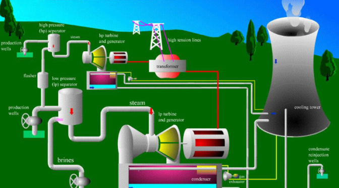 Teknologi Geothermal: Energi Terbarukan untuk Masa Depan Berkelanjutan